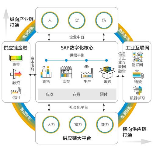 中小企業(yè)信息化升級(jí) 借助SAP B1系統(tǒng)，讓您專注核心業(yè)務(wù)運(yùn)營(yíng)