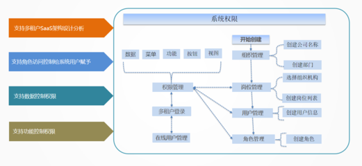 Java/.Net OA系統(tǒng)一站式開發(fā)在企業(yè)信息化建設(shè)中的應(yīng)用——以廈門某集團(tuán)為例