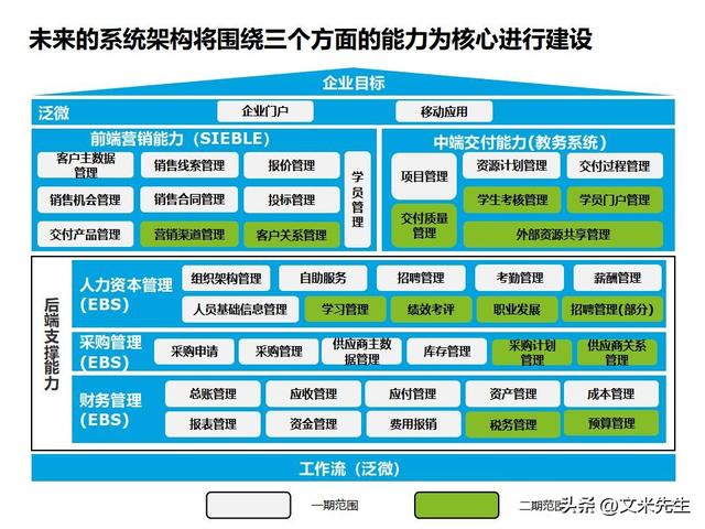 企業(yè)信息化建設(shè)項(xiàng)目業(yè)務(wù)總體設(shè)計(jì)方案 構(gòu)筑高效協(xié)同的業(yè)務(wù)系統(tǒng)架構(gòu)