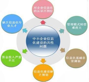 企業(yè)信息化建設(shè) 痛點(diǎn)剖析與創(chuàng)新服務(wù)解決方案
